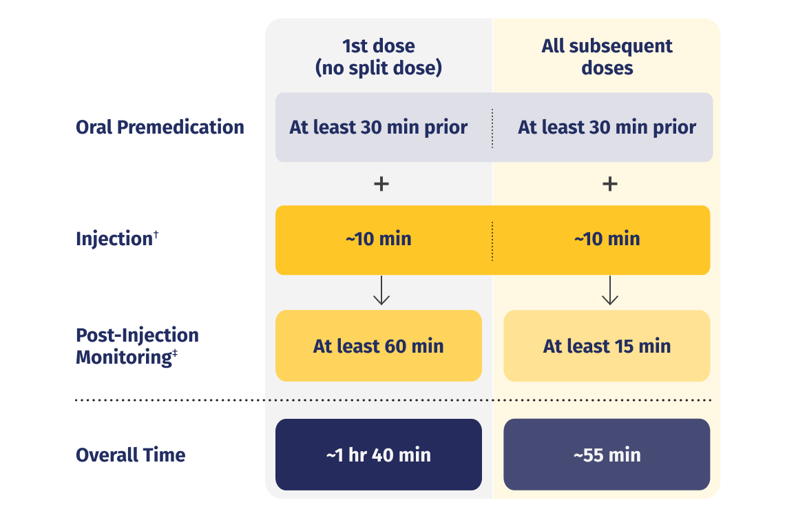 Access | OCREVUS ZUNOVO® (ocrelizumab & hyaluronidase-ocsq) or OCREVUS ...